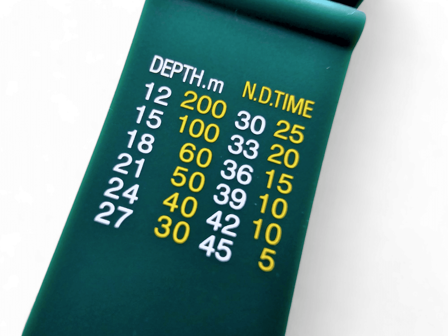 Premium Silicone Rubber ND Limits Divers Watch Strap Band 18mm 20mm 22mm 24mm Green - Wrist Envy
